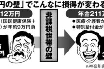 年金受給額を年1万円減らせば手取り8万円増も「住民税非課税世帯」になるメリット