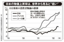 コロナ禍やウクライナ問題よりもっと根深いところにある世界的なインフレの原因