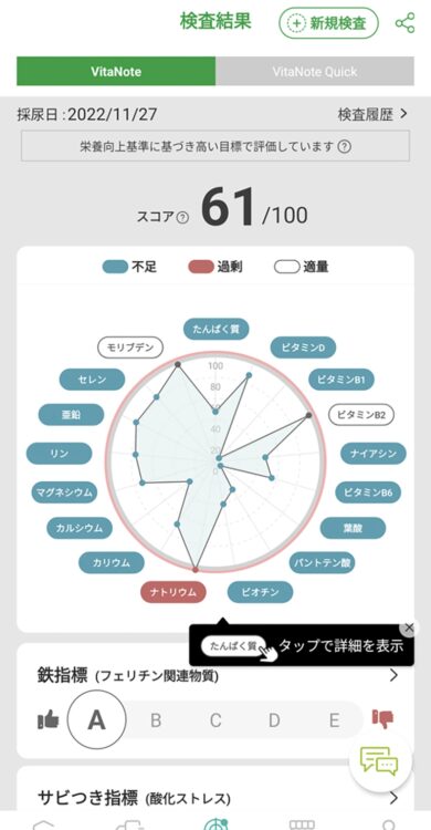 不足、過剰、適量が一目瞭然で、ビタミンB1とパントテン酸のスコアはほぼ0！　検査履歴が残るので、食生活を改善後、比較することも容易