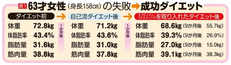 63才女性のケース