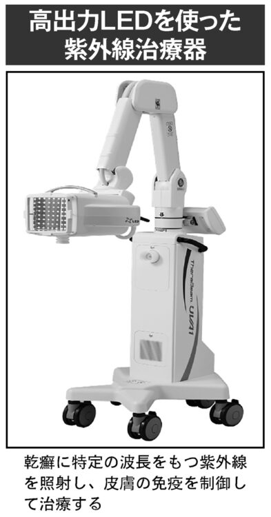 高出力LEDを使った紫外線治療器