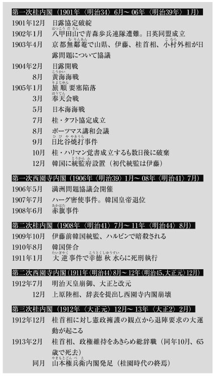 桂内閣と西園寺内閣の出来事