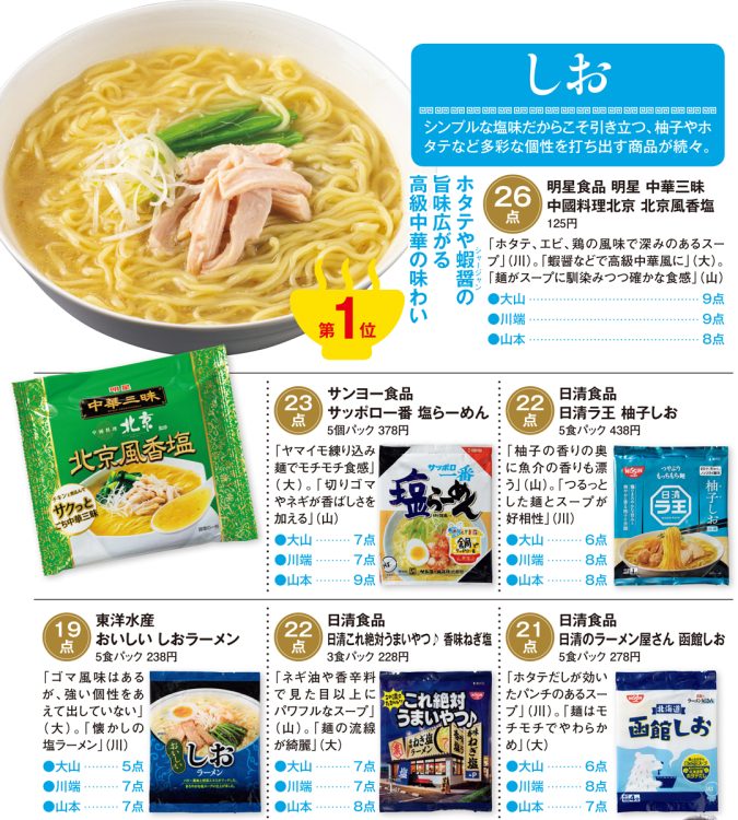 旨い袋麺調査・しお部門