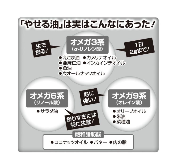 「やせる油」は実はこんなにあった！