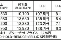 IDOM：10万円以下で買える高利回り有望銘柄として注目