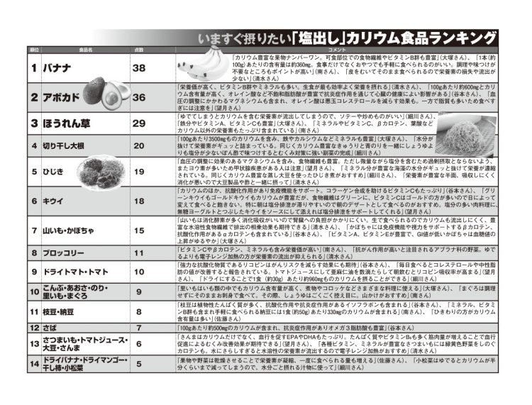 カリウム食品ランキング