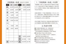 楠木新さんも実践　老後のお金の不安を払拭する「財産増減一括表」での家計管理術