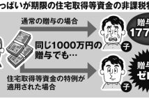 年末までの期間限定「住宅取得等資金贈与」特例　少しのミスや勘違いで大損失になることも