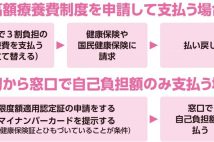 「えっ、適用されないの？」　医療費負担を軽減する「高額療養費制度」、扶養に入っている人は適用区分に注意