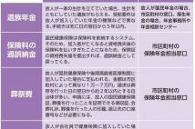 遺族のための「申請すればもらえるお金」　高額医療費制度で故人の医療費が戻ってくることも