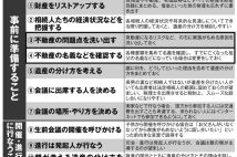 何を用意して、誰を呼び、何を話す？　相続トラブルを未然に防ぐ「生前会議」マニュアル