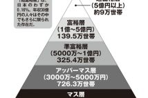 超富裕層と普通の人のお金の考え方の違い　「たくさん稼ごう」ではなく「出ていくお金を減らす」