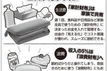 財布を2つに分ければ家族のコスト意識が高まる　年間84万円の節約実現した家族も