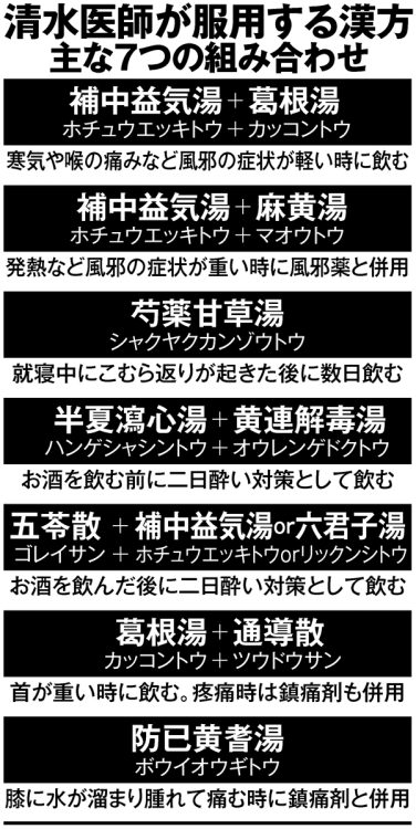 清水医師が服用する漢方　主な7つの組み合わせ