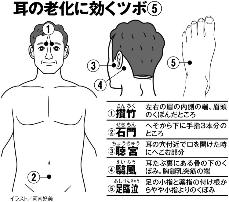 耳の老化に効くツボ5