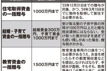 生前贈与の非課税枠に落とし穴「贈与税を払ってあげてはいけない」「住宅ローン契約後の贈与は適用外」