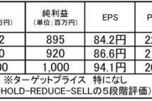 【注目銘柄】アルトナー：好不況に強い事業基盤持つ技術者派遣のパイオニア