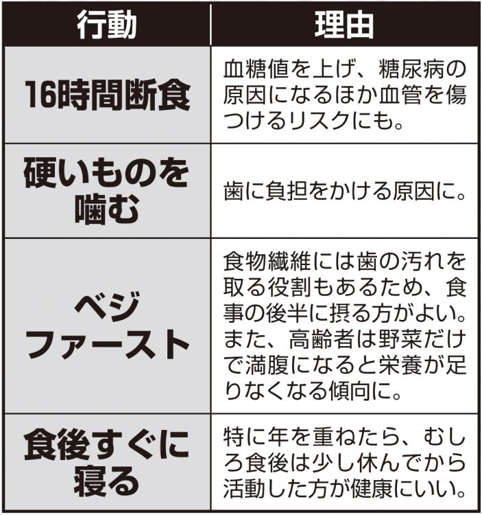 時代遅れの「健康的な食べ方」