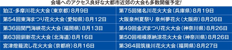 8月の主な花火大会一覧