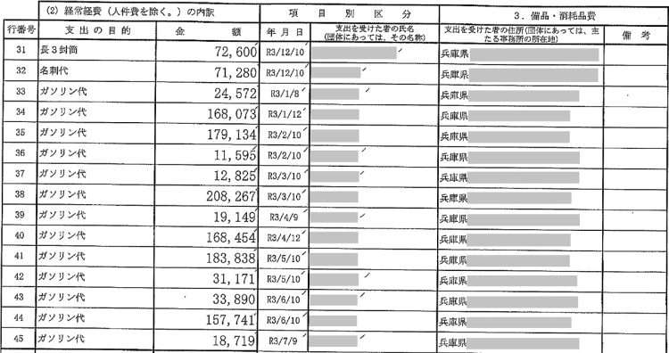 高額のガソリン代支出がずらりと並ぶ