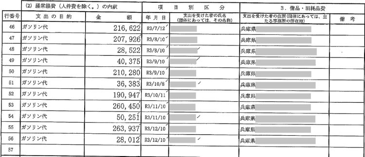 高額なガソリン代支出がずらり…