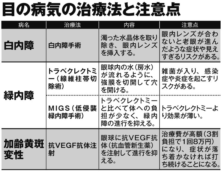 目の病気の治療法と注意点