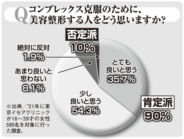 肯定派、否定派の割合は？