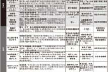 【不況と値上げに立ち向かうために】介護休職給付、求職者支援制度ほか、申請すれば受け取れる給付金・補助金リスト