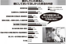 【生前贈与より不用品の整理を】「親が行っていた終活」と「子が済ませてほしかった終活」の大きなギャップ