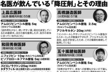 高血圧になった医師5人が語る「私が飲んでいる降圧剤とそれを選んだ理由」