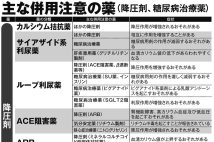 【コレステロール・糖尿病「併用注意の薬」40種リスト】薬の効果が増強されたり、打ち消し合ったりすることも