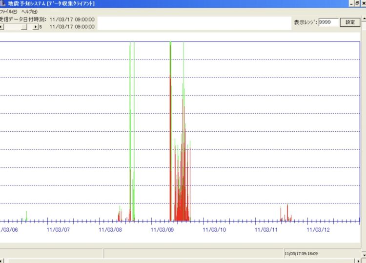 麒麟地震研究所が観測していた東日本大震災（下写真）が起きる前のデータ。’１１年３月９日１４時４０分頃に大きな反応が出ていた。（画像は麒麟地震研究所のＸより）