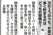 【細野真宏氏の家計管理術】「スーパーで特売品を中心に買う」「毎月の携帯電話の請求書を確認」お金が貯まる習慣はどちらか