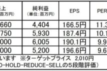 【注目銘柄】酉島製作所：成長性兼ね備えるグローバルニッチトップ。累進配当への切替も評価