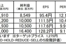 【注目銘柄】キッツ：円安の追い風受ける国内トップバルブメーカー