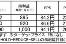 【注目銘柄】アルトナー：好不況に強い事業基盤持つ技術者派遣のパイオニア