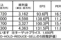 【注目銘柄】コーセル：割安感残す業績好調な電源業界のニッチトップ