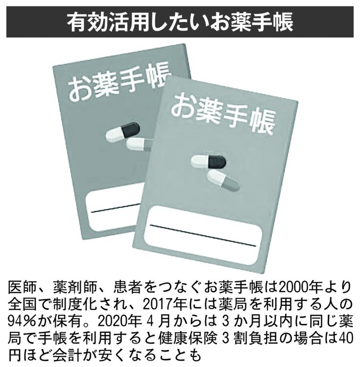 有効活用したいお薬手帳