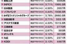 【NISA口座の人気銘柄ランキング】日本株は中長期保有向けの「高配当銘柄」が上位に　「金利正常化」を見据えて銀行株にも投資妙味