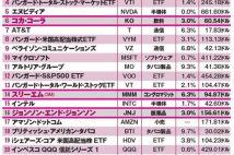 【NISA口座の人気銘柄ランキング】米国株は「配当貴族株」が上位に名を連ねる　利下げ期待でハイテク・IT企業にも注目