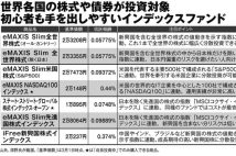 【新NISA】「世界に投資できるインデックスファンド」厳選15　全世界株式・米国株式・新興国株式からバランス型や債券まで