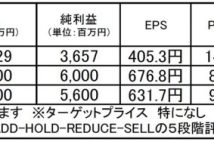 【注目銘柄】東京鐵鋼：建設業界の省力化に貢献するニッチトップ