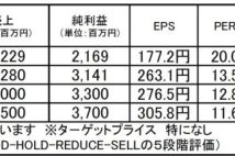 【注目銘柄】荏原実業：公益性による安定性とテーマ性兼ね備えた底力ある銘柄