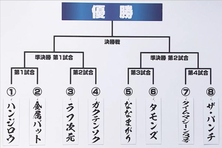 グランプリファイナルのトーナメント表