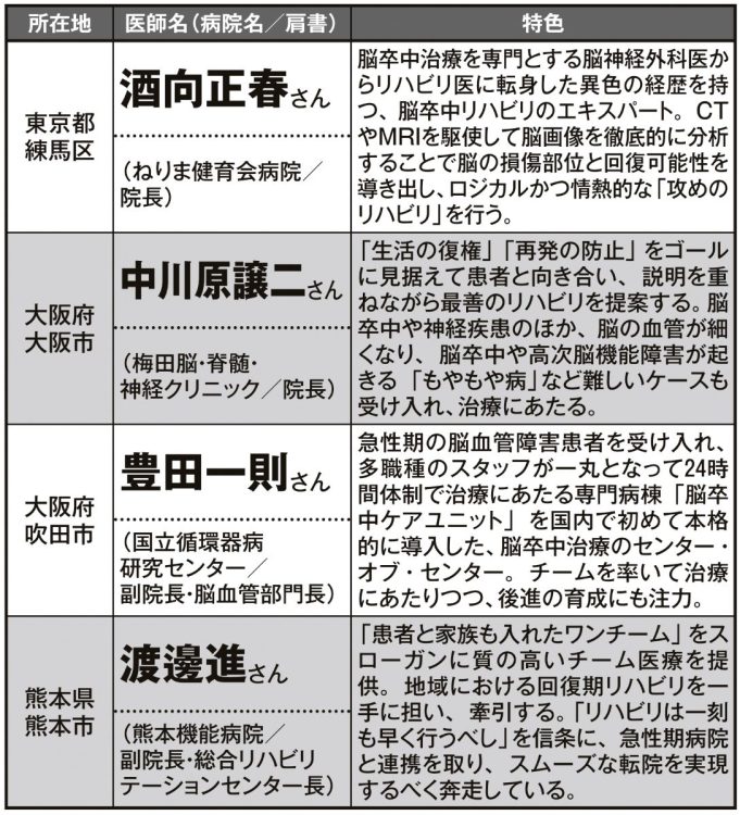 女性セブンが取材した「リハビリの名医」