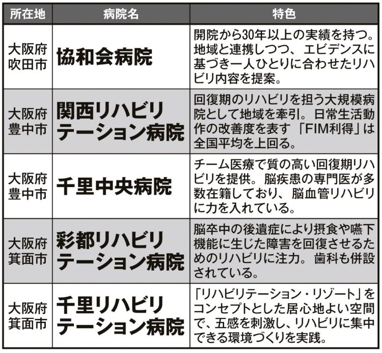 名医が選んだ「最強の病院」