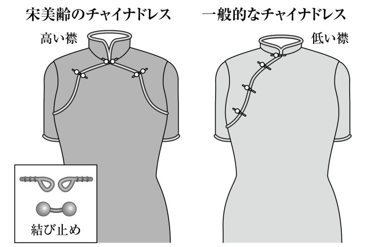 専属の裁縫師が仕立てた宋美齢のチャイナドレスは独特のデザインで、こだわりの強さがうかがわれる（イラストは『宋美齢秘録』より）