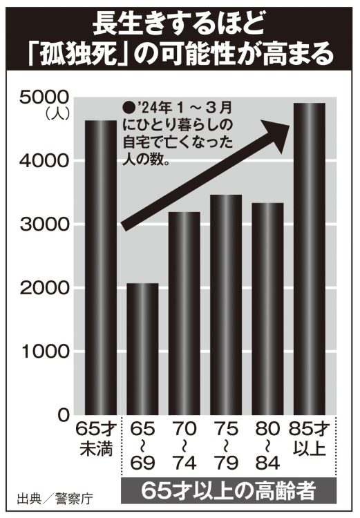 出典/警察庁