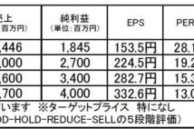 【注目銘柄】ステラ　ケミファ：高い株主還元効果を期待できるニッチトップ