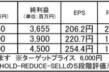 【注目銘柄】松風：成長加速が期待される歯科材料ニッチトップ